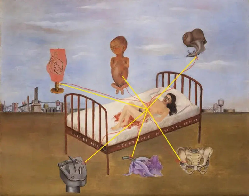 Henry Fordin sairaala - Frida Kahlo